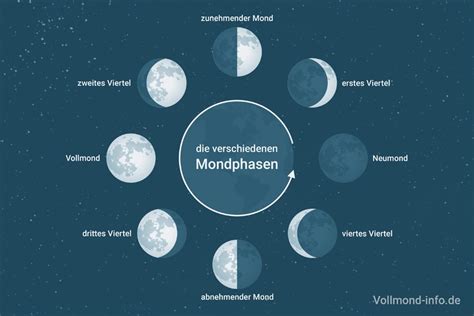 Vollmond 2024 – Mondphase in Zürich, Zürich,。